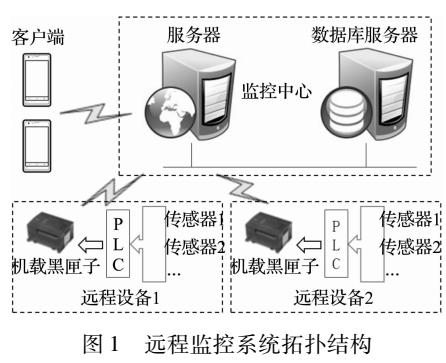 Android联网监控，如何实现设备网络状态实时监控？