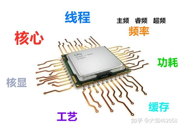 如何判断CPU的体质好坏？