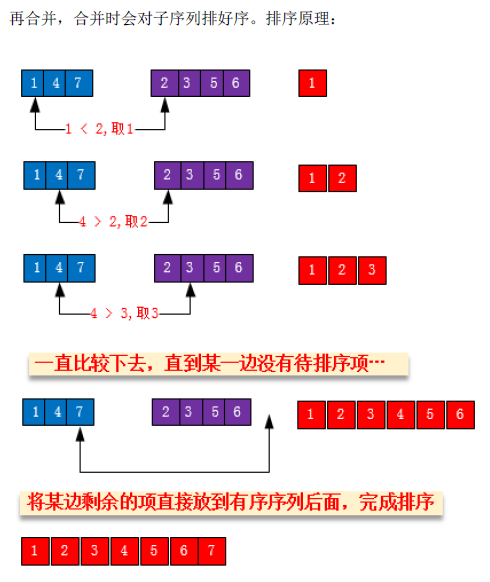 排序命令_排序  第1张