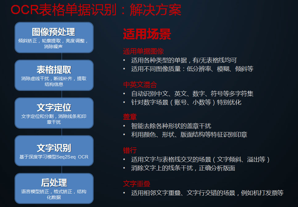 文字识别_华为OCR_图片转化为文字_在线图片文字识别