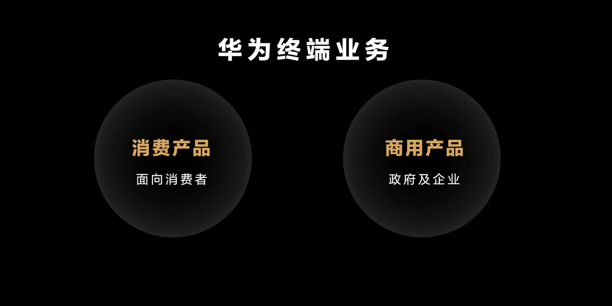 华为 – 消费者业务官网