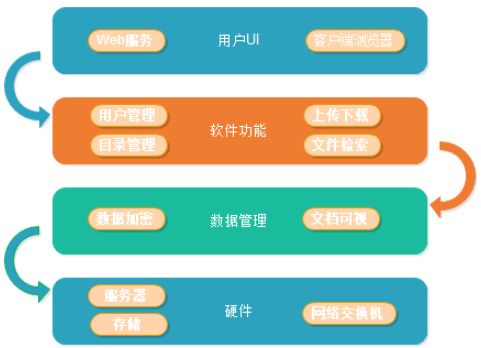 php校园云系统 _智慧校园  第1张