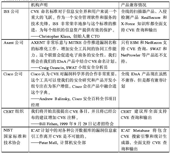 关于安全破绽CVE的疑问与探究  第1张