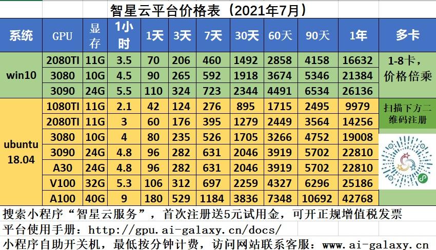 出租云服务器价格_资源出租