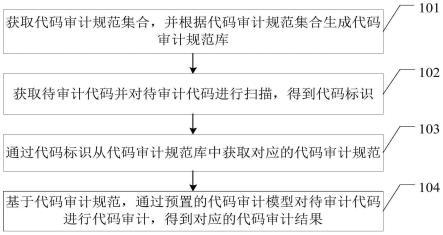 如何获取并利用代码审计资料进行有效审计？