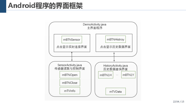 安卓获取网络数据框架_安卓界面及windows相关  第1张