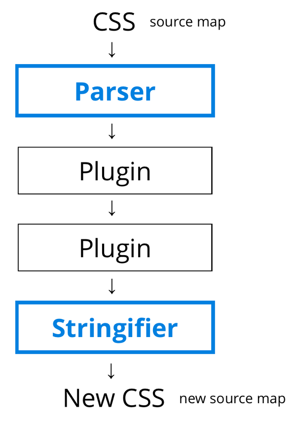 postcss _  第1张