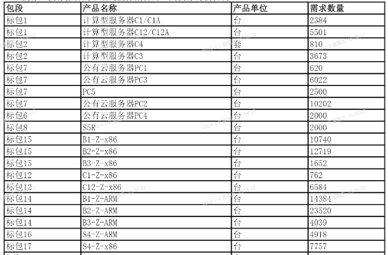 pc服务器采购参数_资产采购  第1张