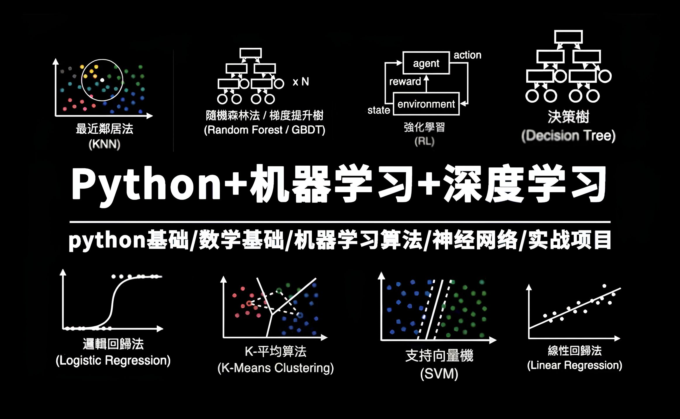 python 机器学习例子_机器学习端到端场景  第1张