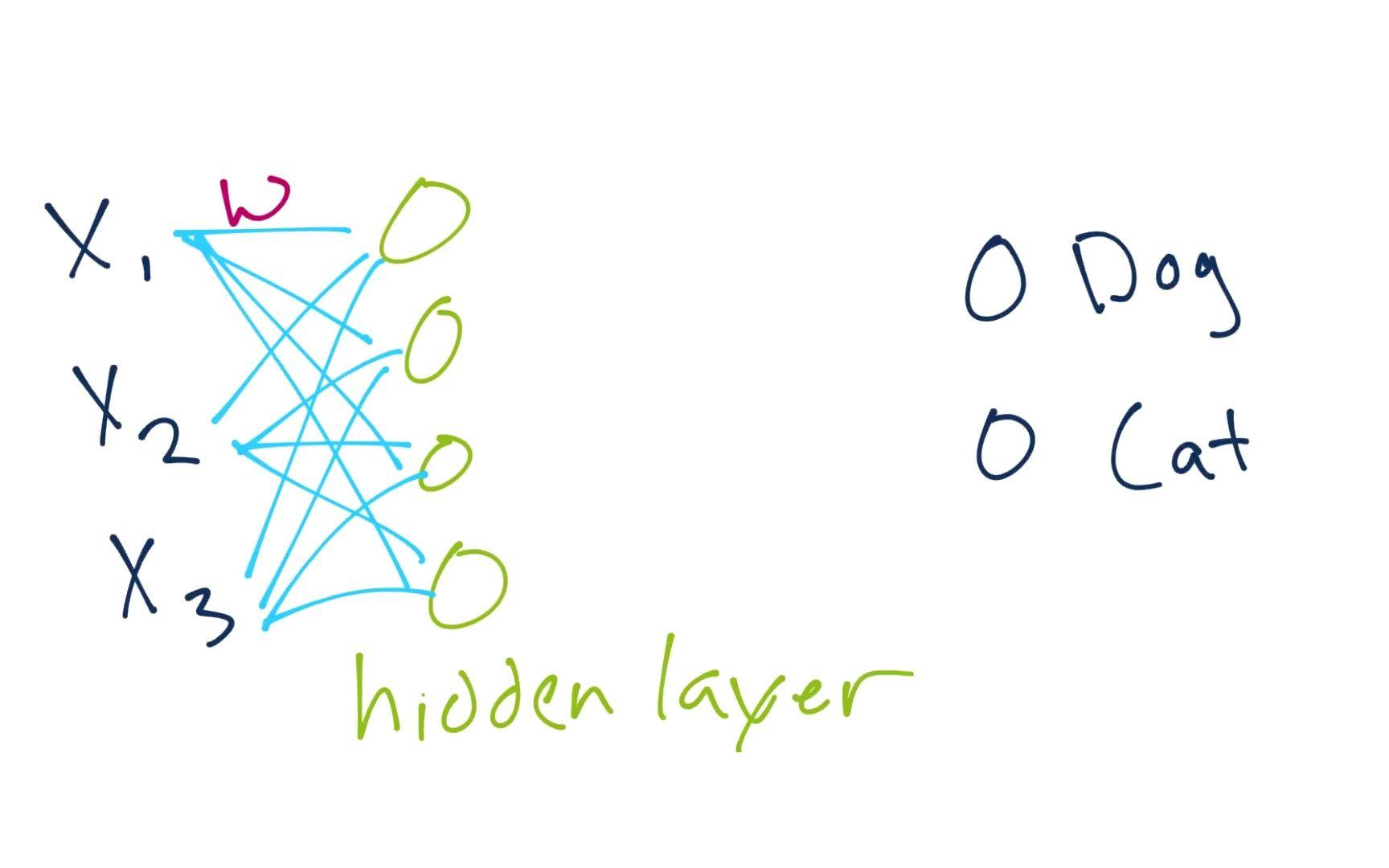 python dl tensorflow_TensorFlow