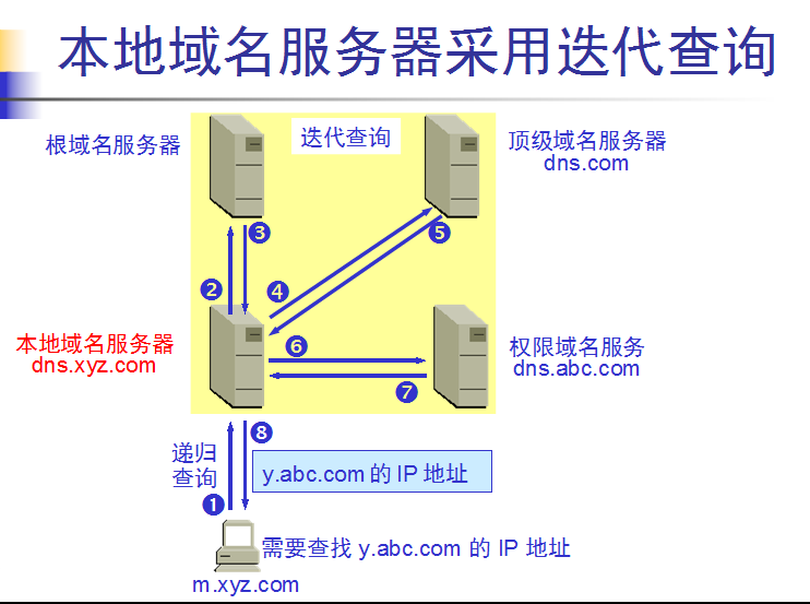 怎么查域名服务器地址