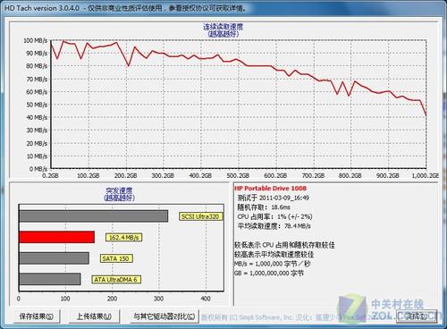 如何选择合适的硬盘测速工具进行性能测试？