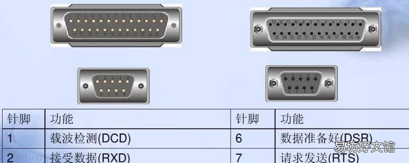 什么是COM端口？它在计算机中扮演什么角色？  第1张