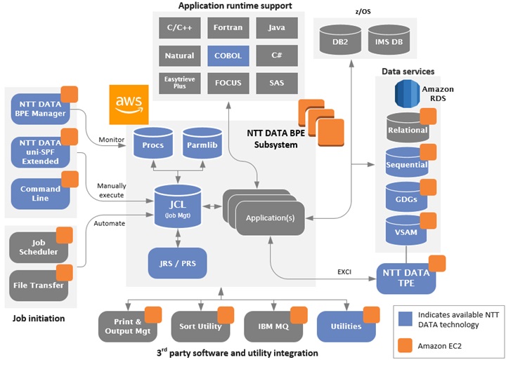 net data  第1张