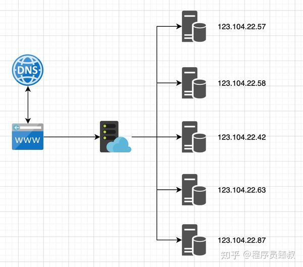 PHP服务器监控框架：实时掌握网络状况 (服务器监控框架php)  第1张