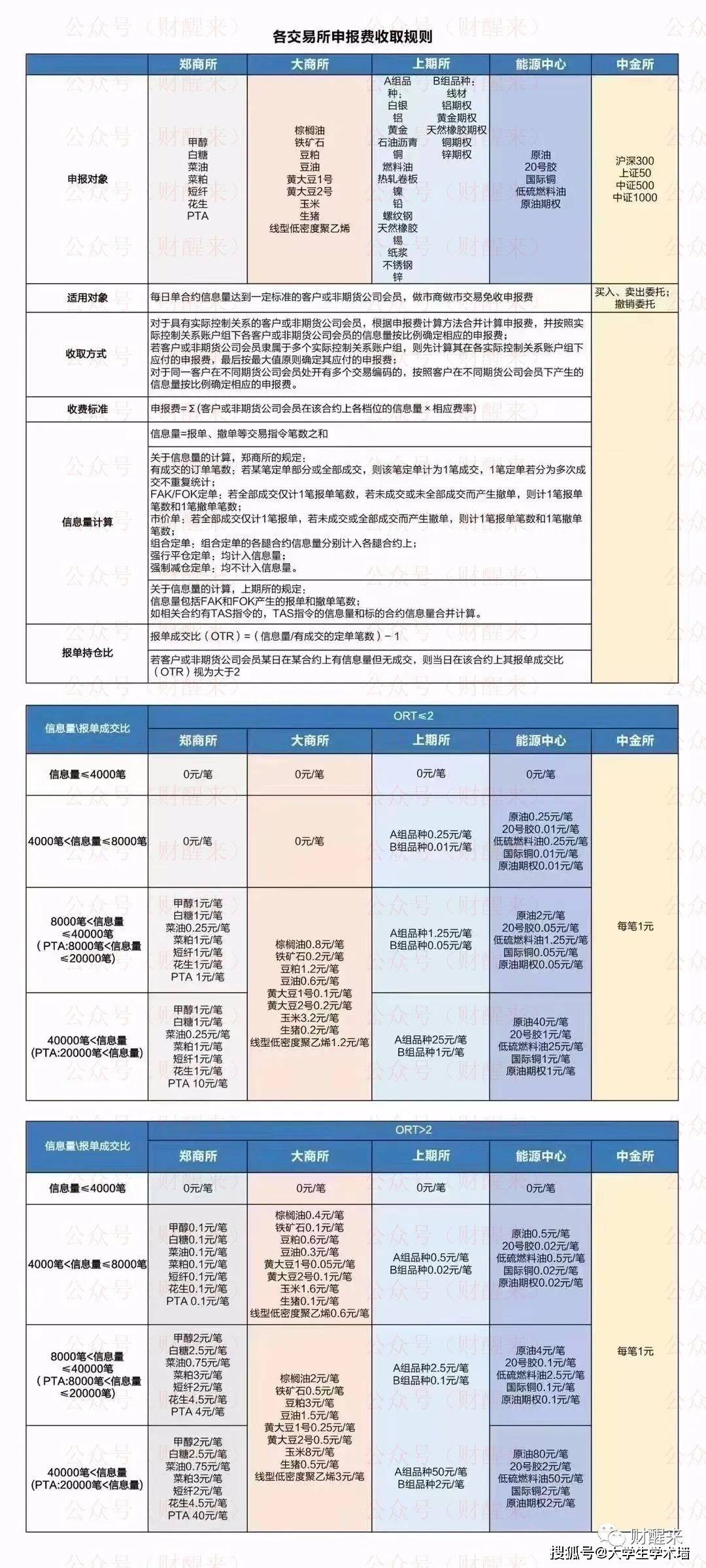 域名交易中介的收费标准是如何确定的？  第1张