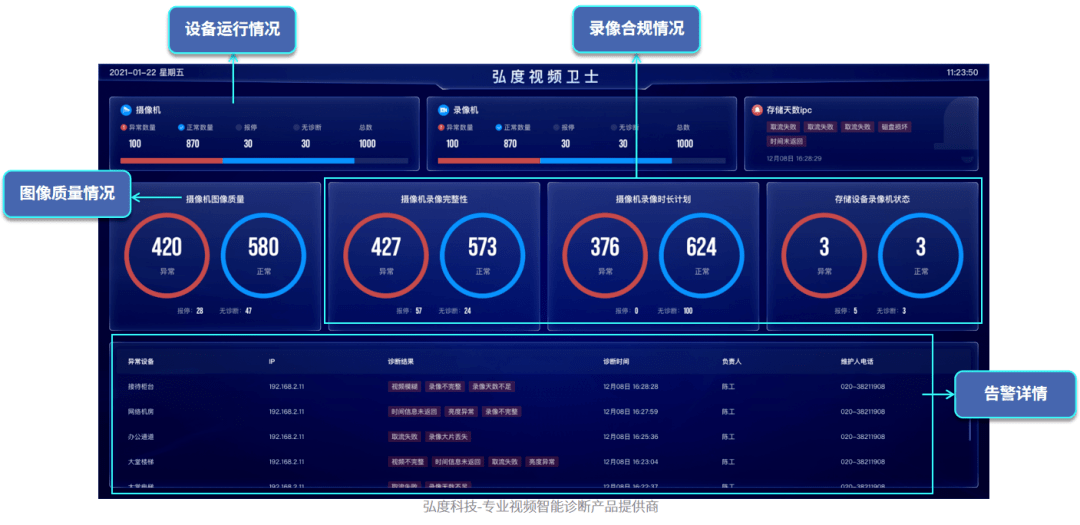 安全监控与巡检排行榜，谁领先？