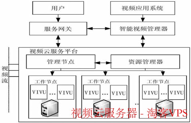 高效稳定的音视频服务器架构设计 (音视频服务器架构)