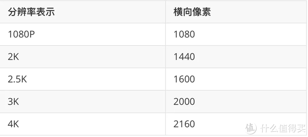 如何选择合适的笔记本电脑分辨率？解析不同分辨率对使用体验的影响