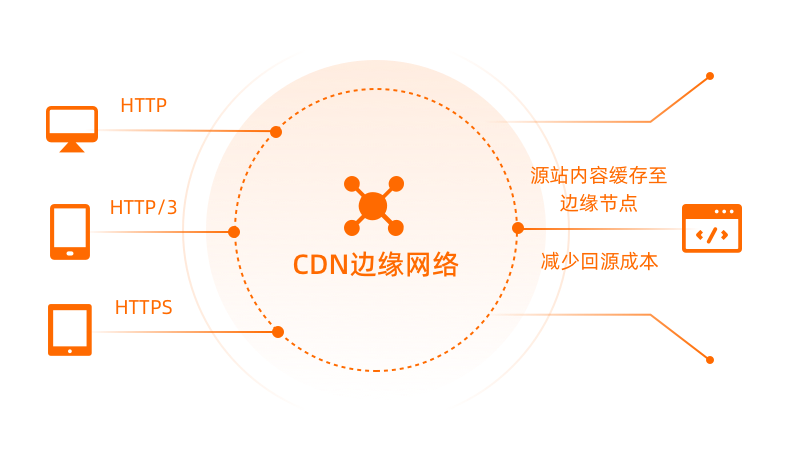 CDN加速配置指南，如何配置CDN以实现更快的内容分发？