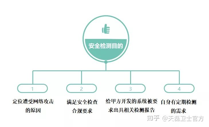 安全生产监测方案的有效性及实施难点是什么？
