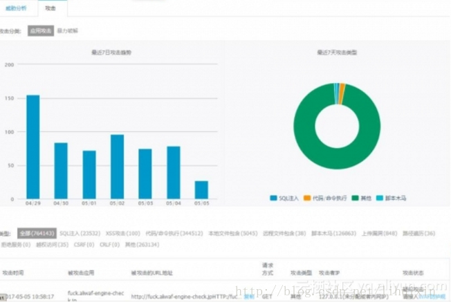 分析网站日志能揭示哪些关键信息？