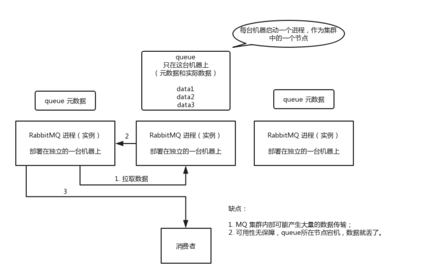 如何有效使用C中的消息队列？