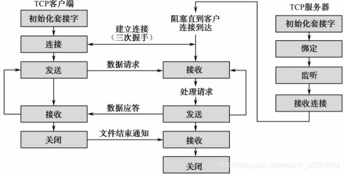 如何通过服务器开发实例掌握高效编程技巧？