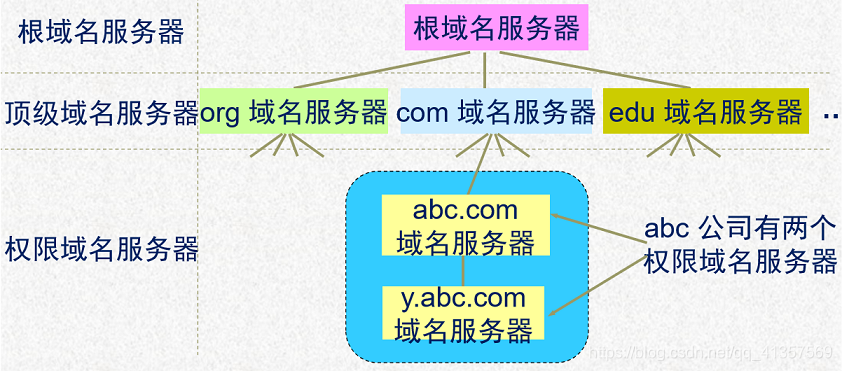 域名服务器的功能和使用方法是什么？  第1张