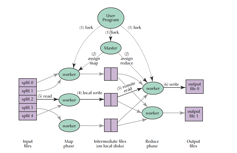 MapReduce 编程模型，如何通过比喻理解其工作原理？