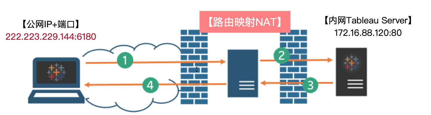 NAT是什么意思？  第1张