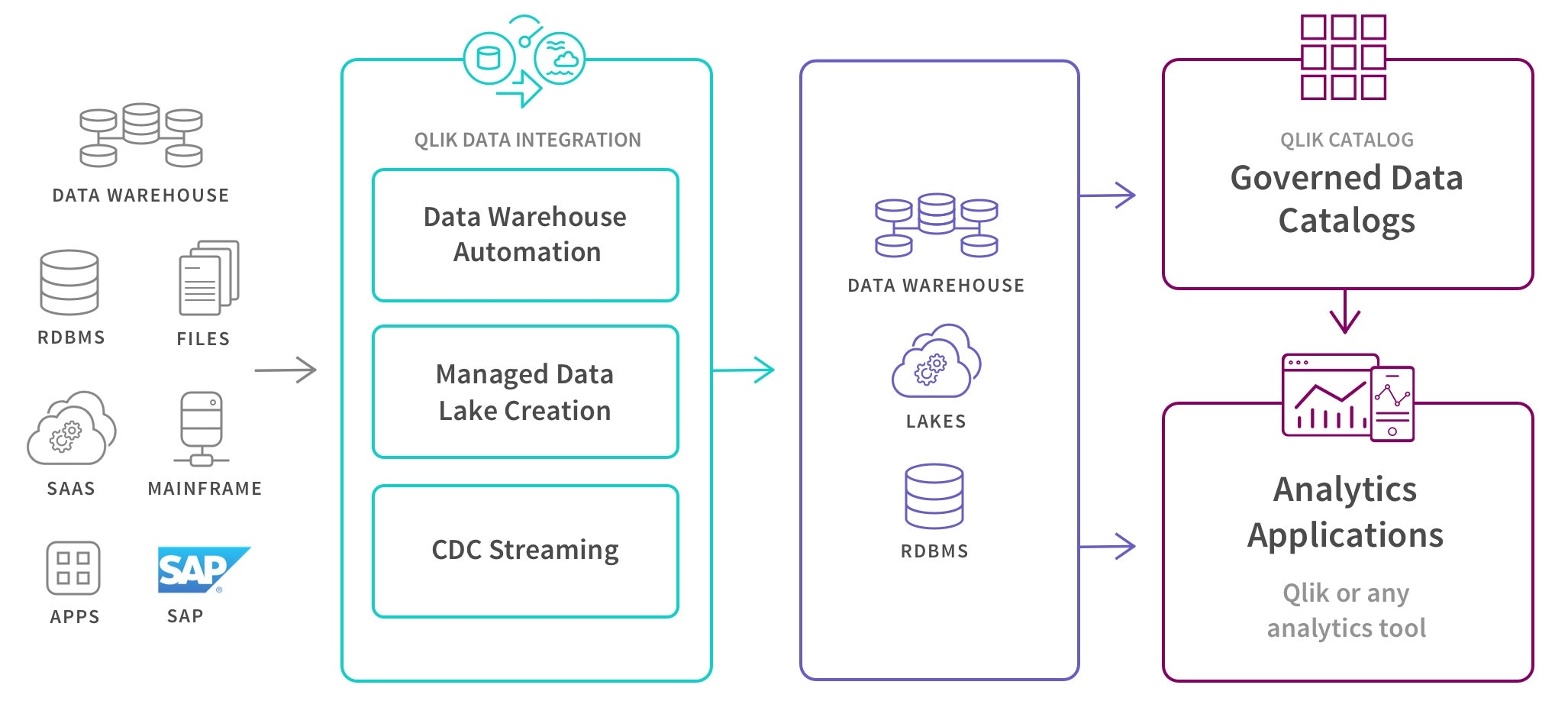 Userdata，探索数据驱动的创新与应用