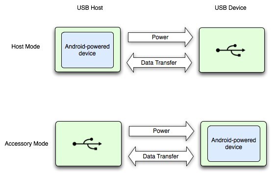 关于Android网络图片适配器的疑问与挑战  第1张
