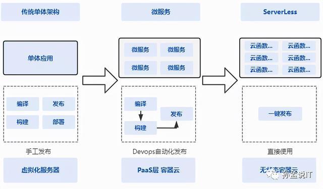 云端秘境的最佳服务器部署策略是什么？  第1张