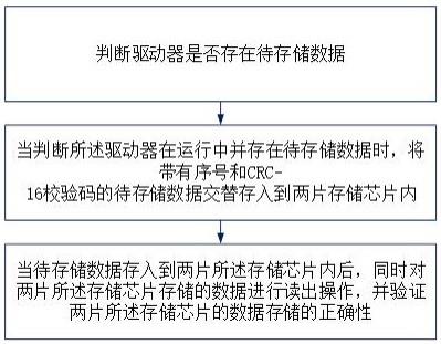 存储过程如何跳过报错  第1张
