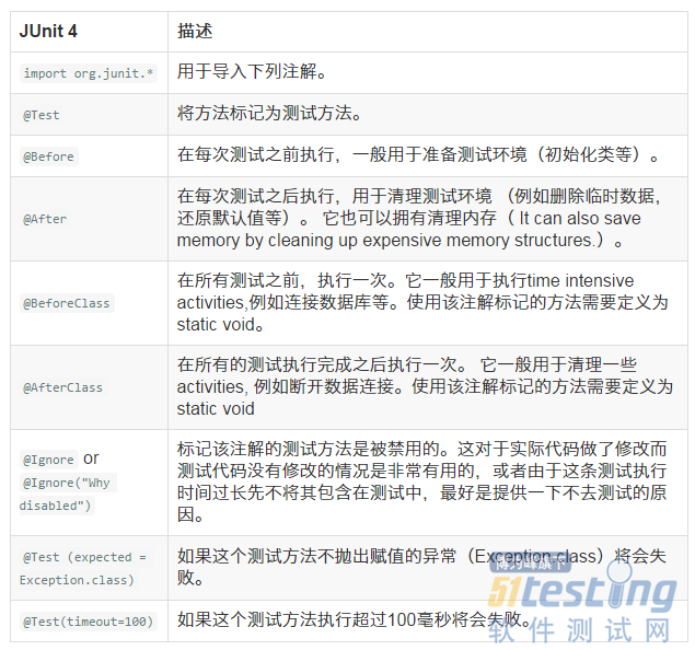 测试类加断言报错  第1张