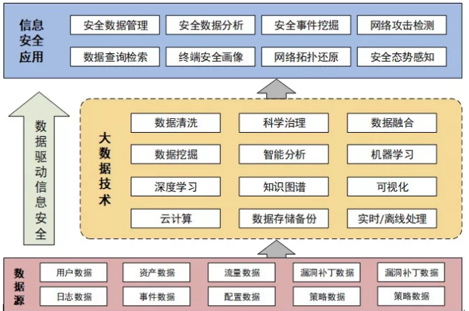 关于安全生产专家数据库，如何确保专家资源的安全与高效利用？  第1张
