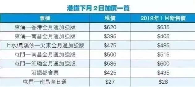 #元旦#咖啡主机：香港1G套餐15.6元|月(季付)（香港咖啡价格）