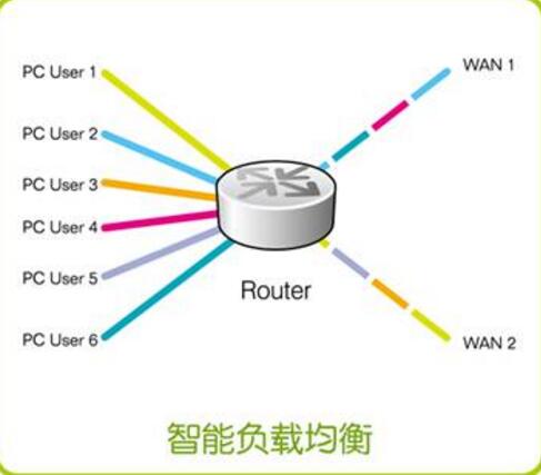 F5负载均衡器的优势和潜在缺陷是什么？  第1张