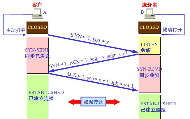 C Socket大数据传输问题及解决方案