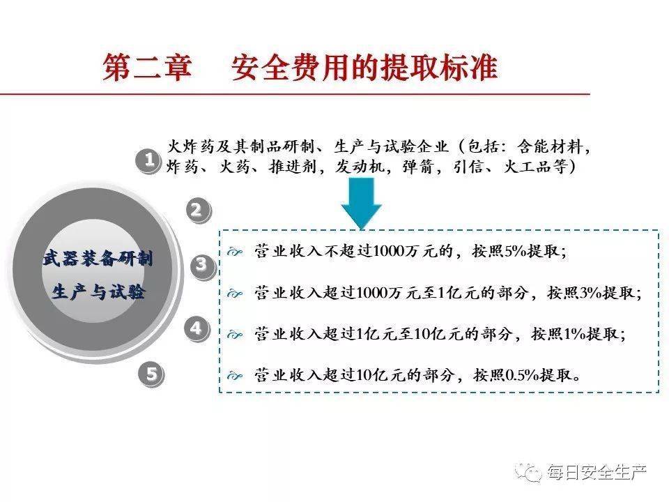 关于安全生产管理数据的疑问标题，安全生产管理数据如何有效管理与应用？  第1张