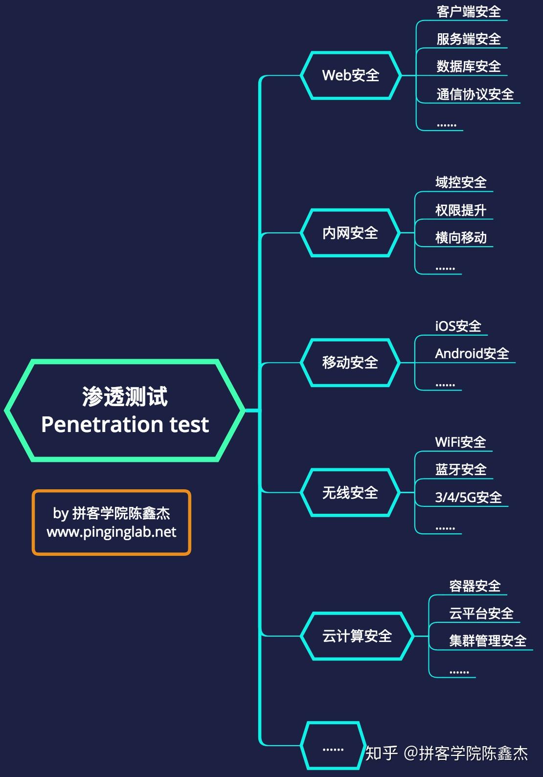 系统安全渗透测试究竟能如何提升我们的网络安全防线？