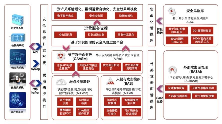 如何有效识别和管理网络资产暴露面？