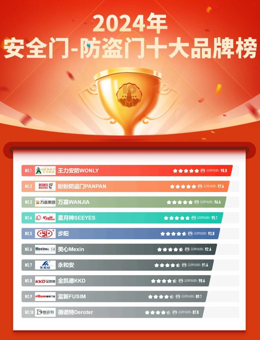 关于安全管家排名，哪些公司或产品名列前茅？