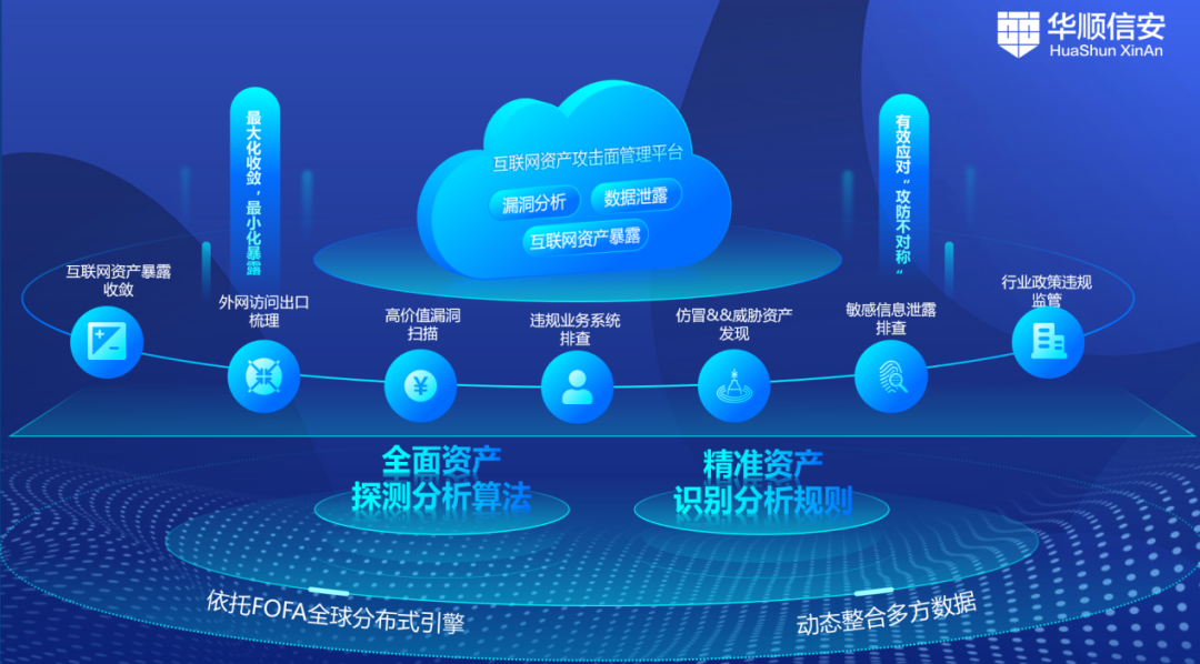 如何进行互联网资产暴露盘点？