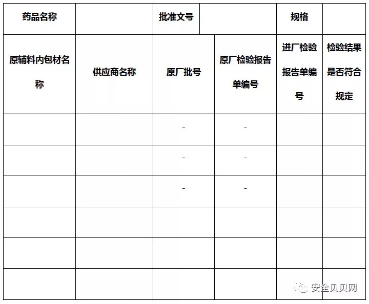 安全检测报告，结果如何？有哪些潜在风险？