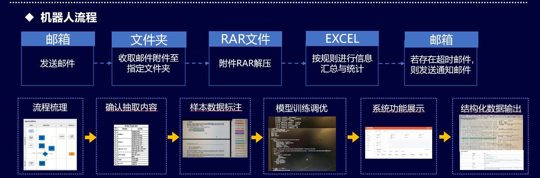 如何利用C++ Office API进行办公自动化开发？