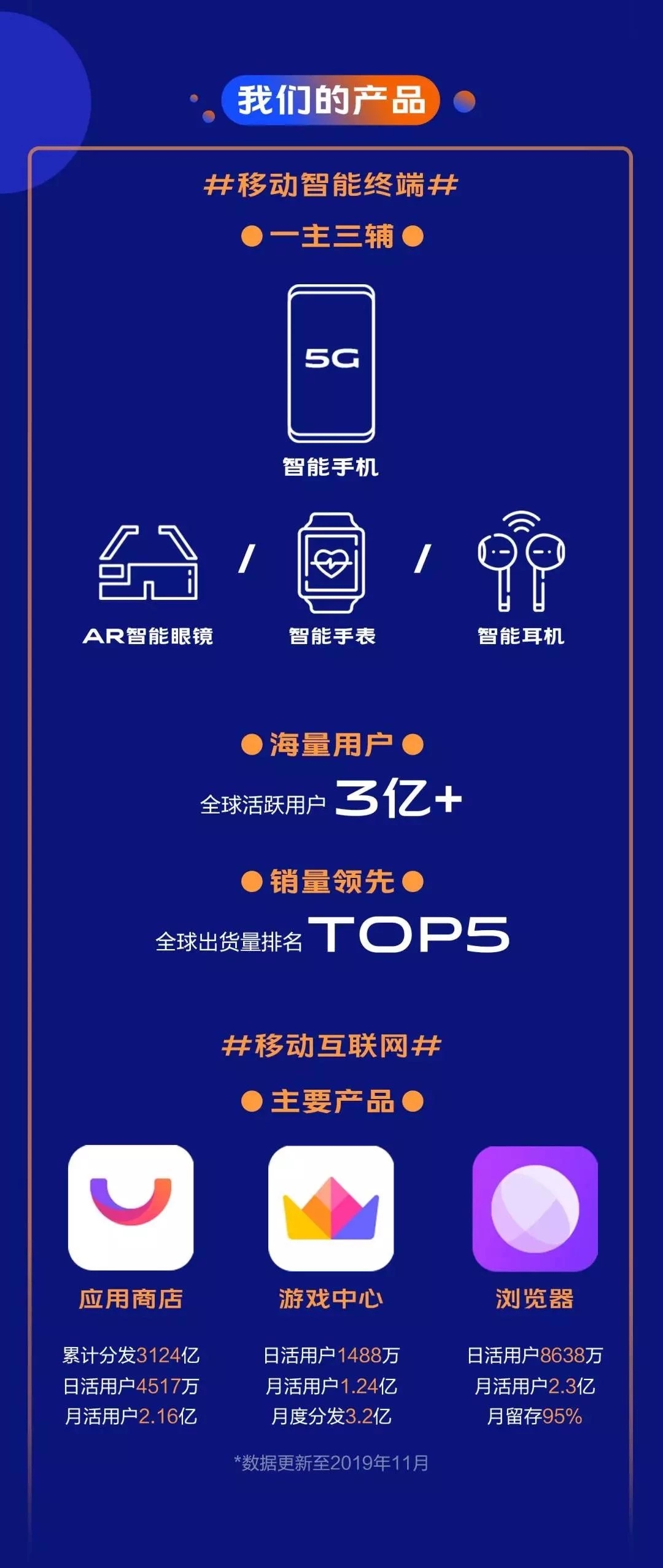 招聘OTT CDN岗位，你需要知道什么？