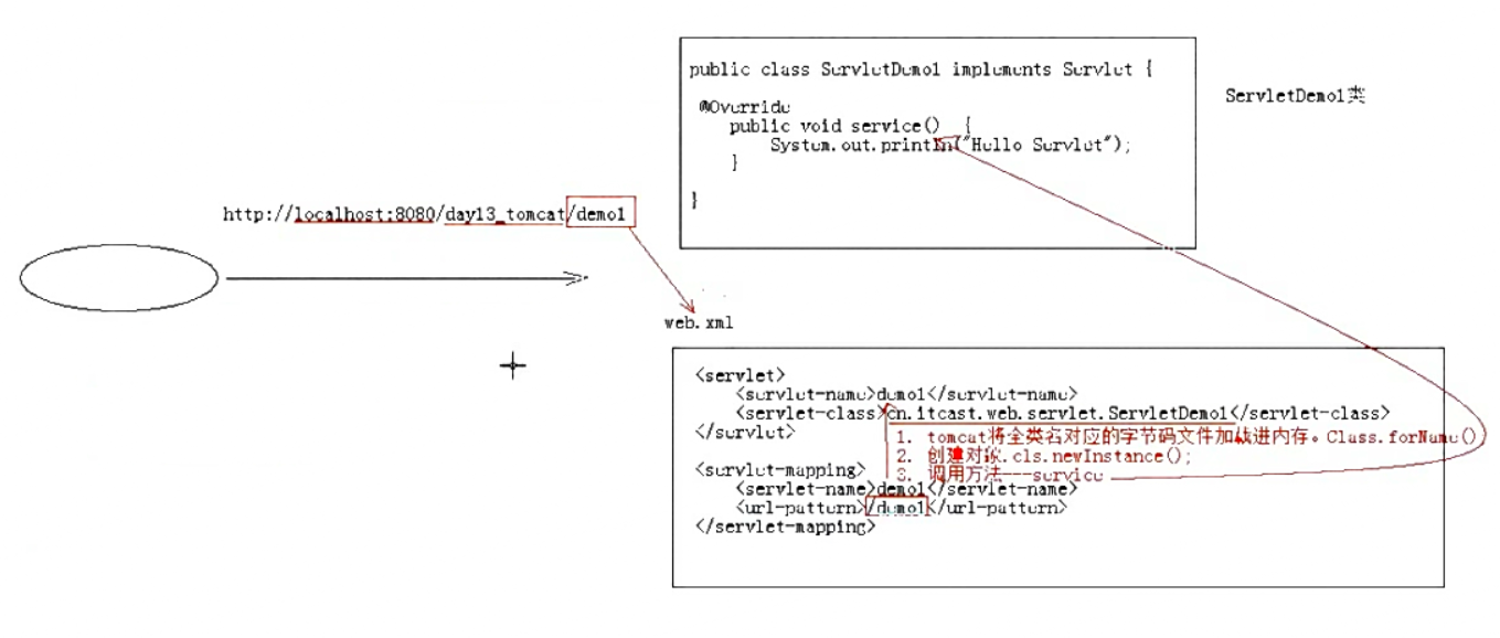 com.user.servlet.报错  第1张