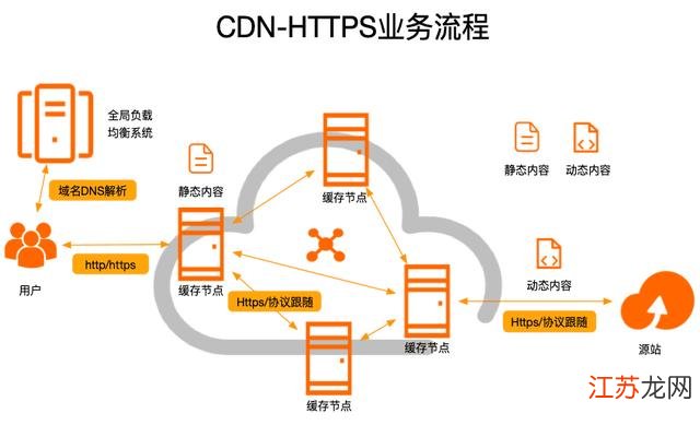 CDN改动，如何防范与应对这一网络安全威胁？